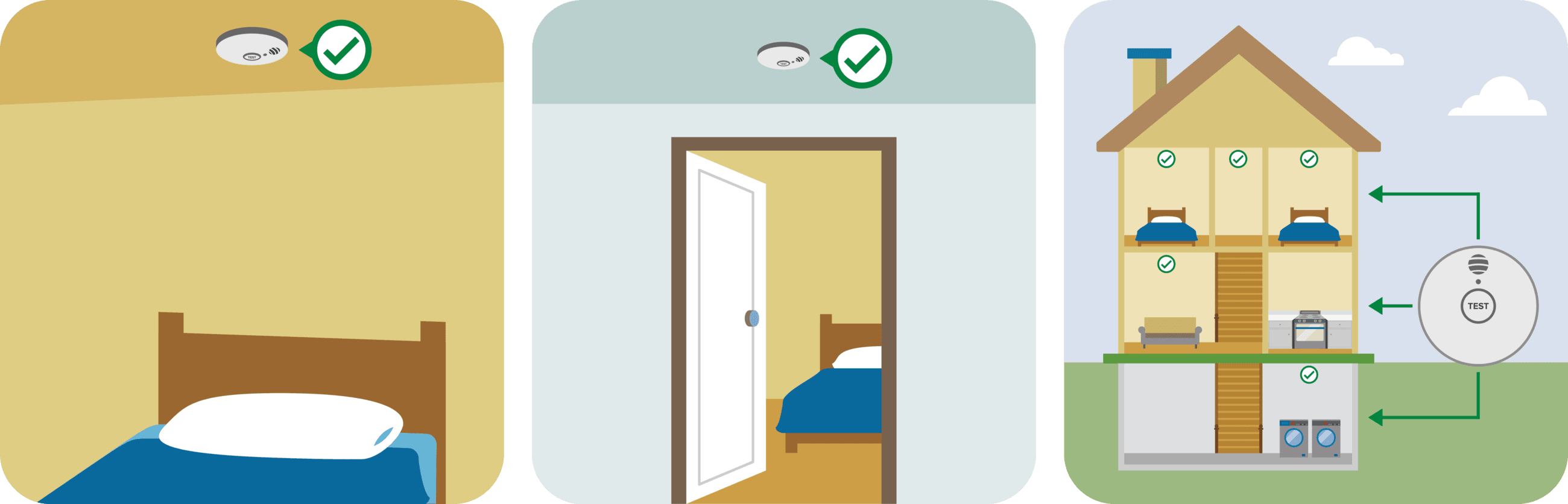 Smoke Alarm Placement Pictograph